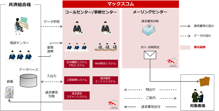特例一時金支給事務業務フロー