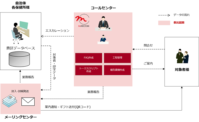 出産子育て応援交付金事業業務フロー