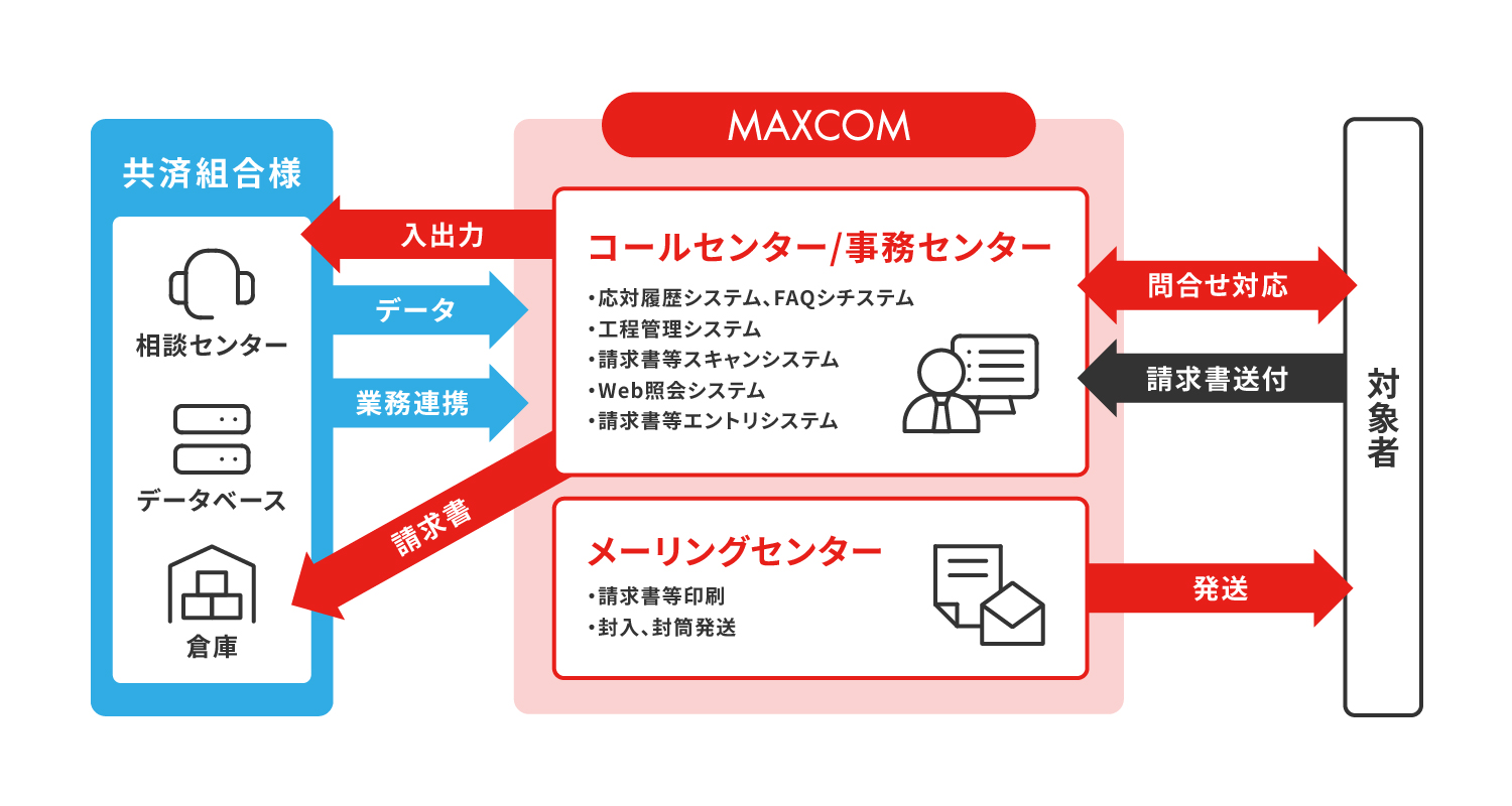 特例一時金支給事務業務フロー