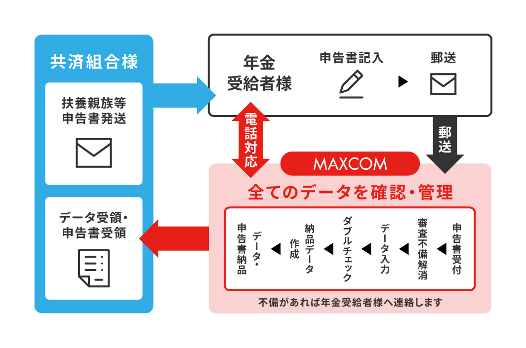サービス仕様